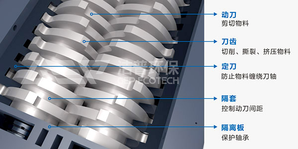 剪切式破碎機工作原理